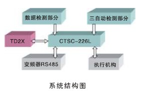 首页|尊龙集团中国官方网站