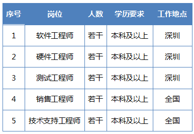首页|尊龙集团中国官方网站