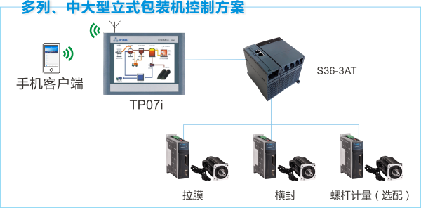 首页|尊龙集团中国官方网站