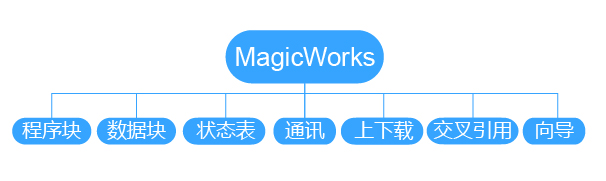 首页|尊龙集团中国官方网站