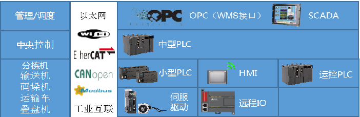 首页|尊龙集团中国官方网站
