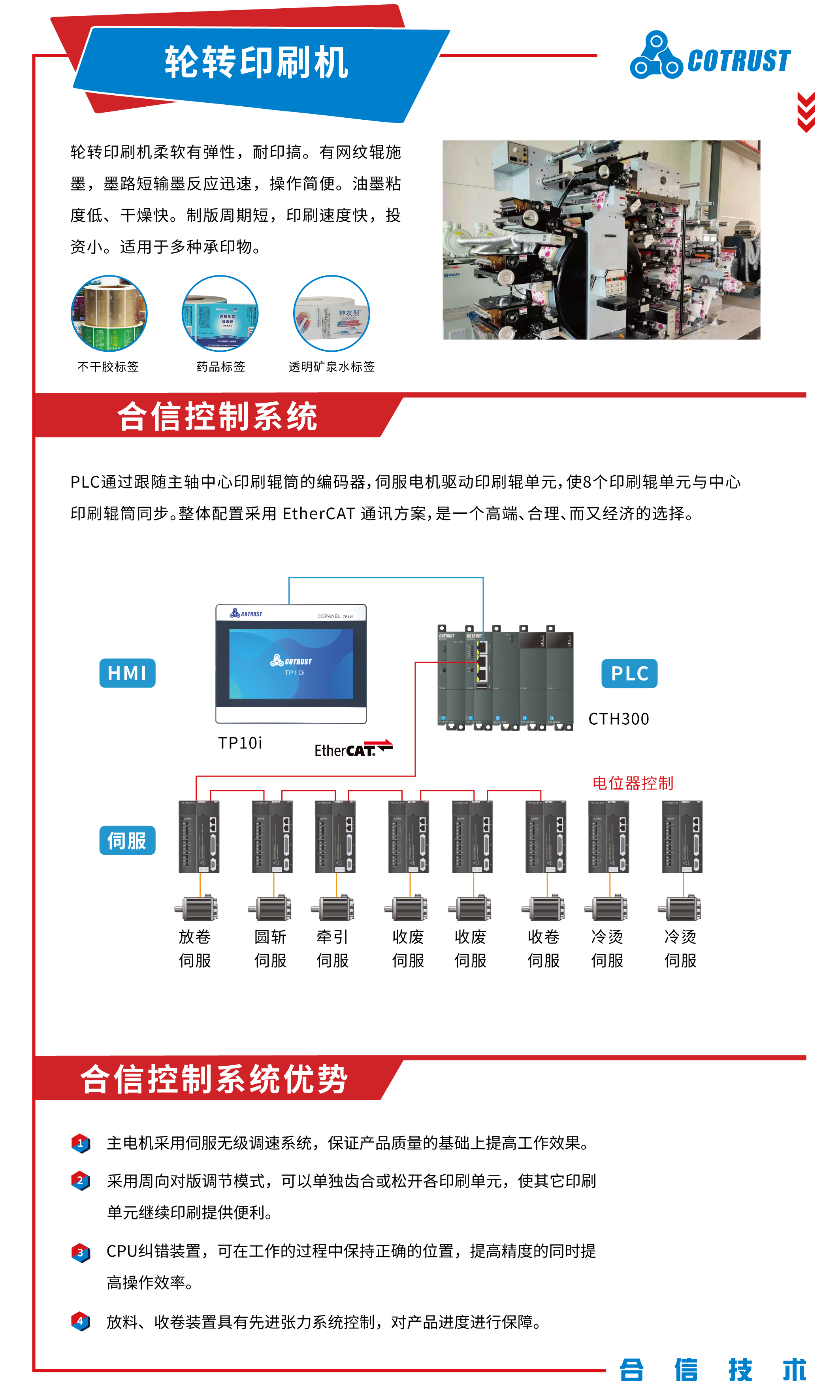 印刷行业750X1250-轮转.png