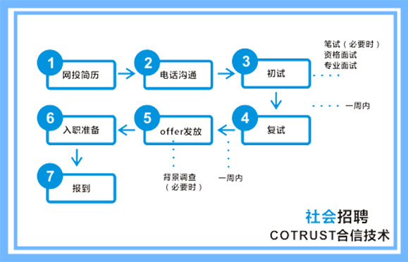 首页|尊龙集团中国官方网站